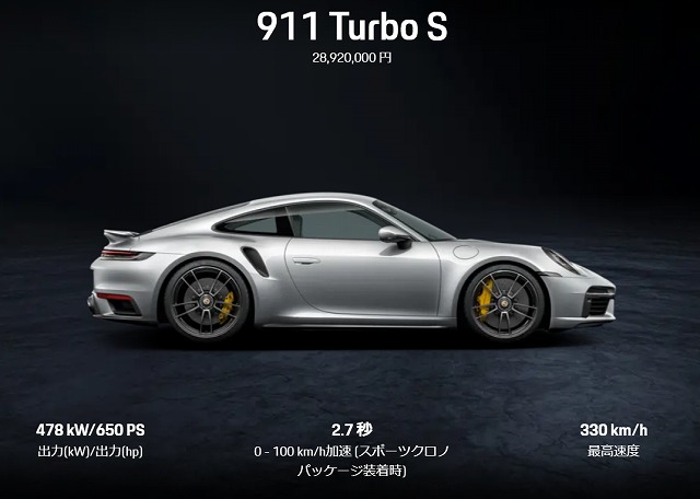 Porsche-911-Turbo-S世界の価格 (2)