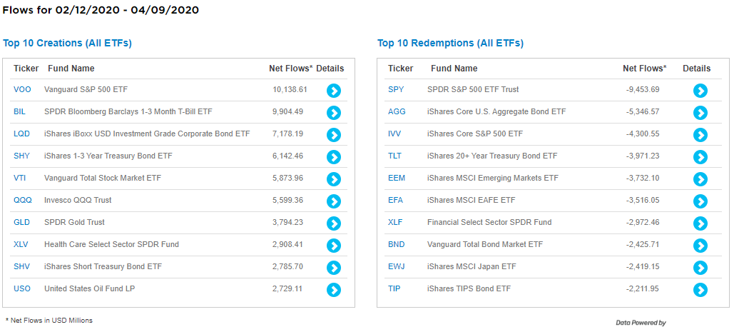 ETF-creations-redemptions-top10-2m-20200411.png