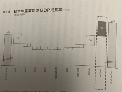 Japan-sector-GDP-gworth.jpg