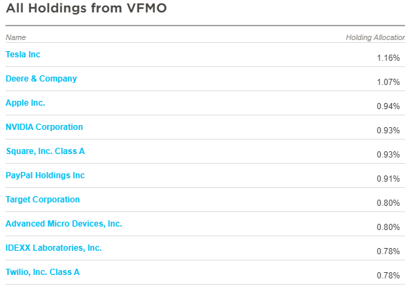 VFMO-top10-20210227.png