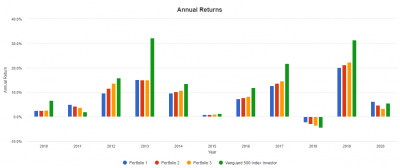 portfolio-annual-returns-20201018.png