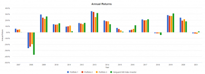portfolio-annual-returns-20210307.png