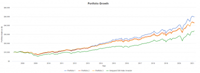 portfolio-growth-20210307.png
