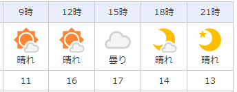 今日の京都は暖かそうなので2021 2-13