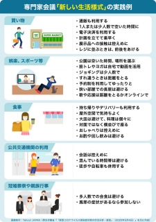 Yahoo! JAPAN「専門家会議「新しい生活様式」の実践例」Memo Bali
