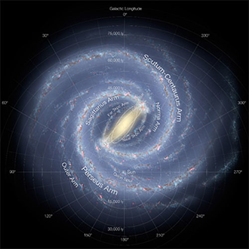 銀河系がどんな形をしているかに関する研究の歴史