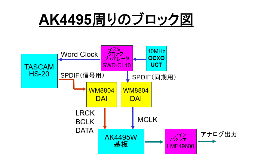 AK4495-210225.gif
