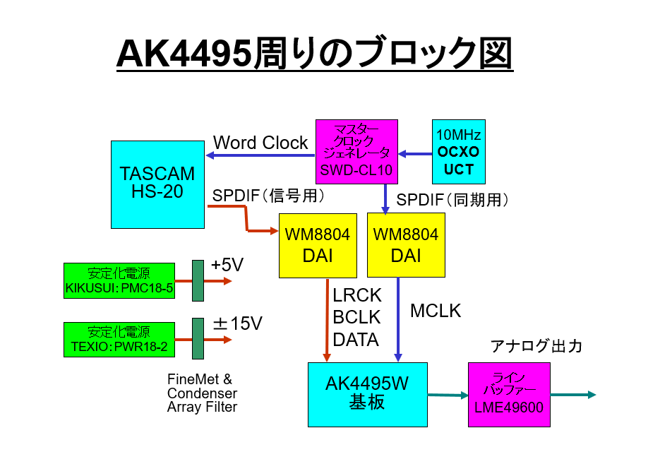 AK4495-210228.gif