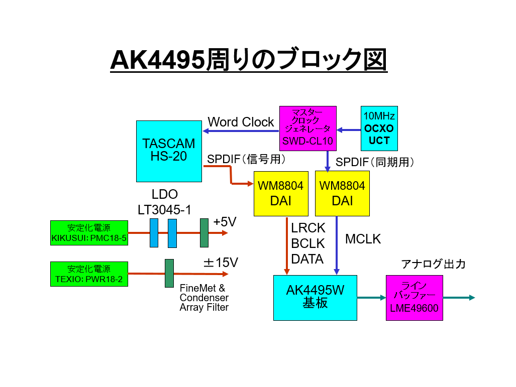 AK4495-210404.gif