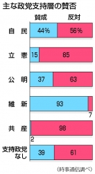 大阪都構想2020開票結果（政党別）