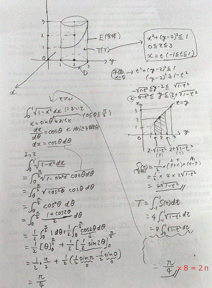 x=tによる断面の面積　解き方